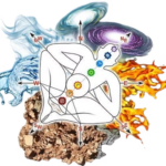 Numerology in Bangalore: Insightful Readings for a Balanced Life