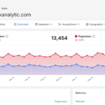 Simple Analytics Dashboard: Clear, Privacy‑Friendly Insights