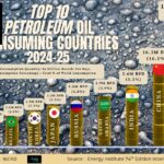 Who Owowns the World Bank? A Clear Shareholders List