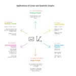 Sec 2 Math Tuition: Build Confidence with Strong Foundations