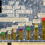 Who Holds the Power? World Bank’s Largest Shareholders Explained