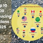 World Bank Loans Country Wise: A Clear Guide to Global Funding