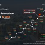 The Most Movie Tickets Sold All Time: A Century of Cinema Reach