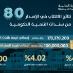 النظام المالي الحكومي الموحد (مالية) عمان: دلالة الشفافية والإدارة الرشيدة